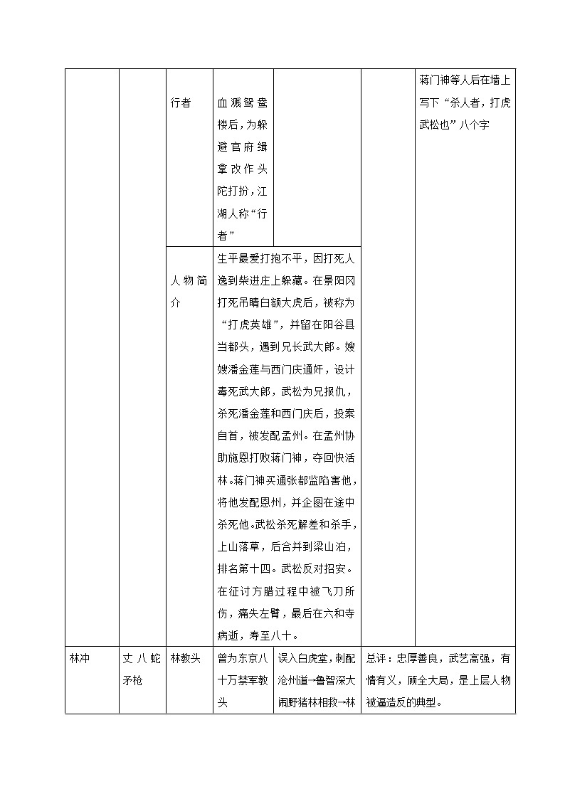 2021部编版九年级上册名著《水浒传》学案（上）03