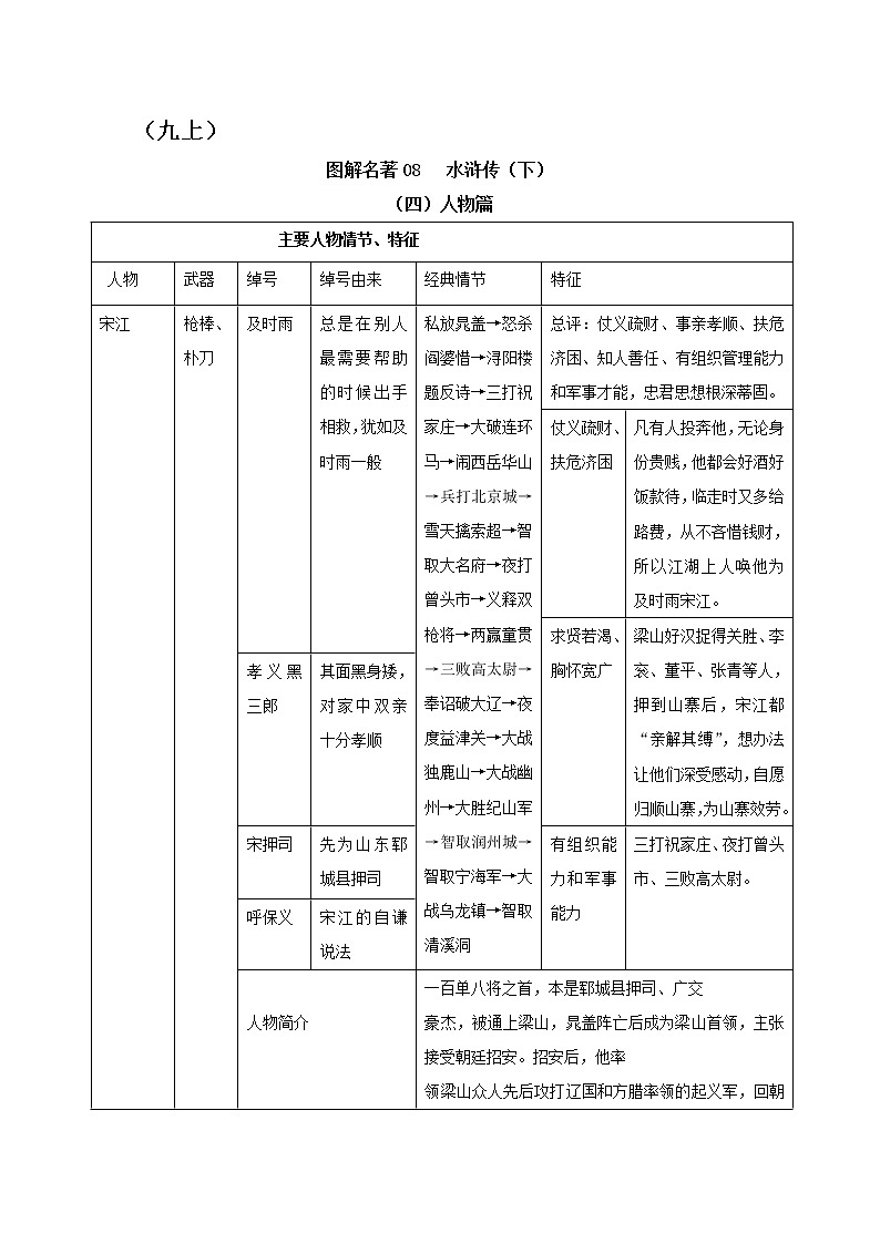 2021部编版九年级上册名著《水浒传》学案（下）01