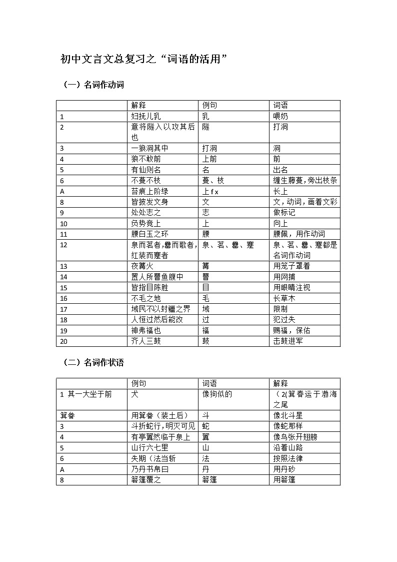 初中文言文总复习之“词语的活用”学案第1页