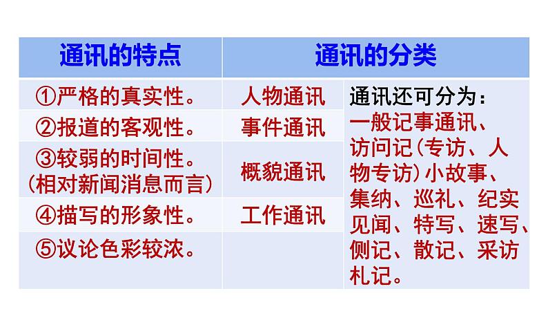 第4课《一着惊海天》课件（共34张PPT）2021—2022学年部编版语文八年级上册第5页