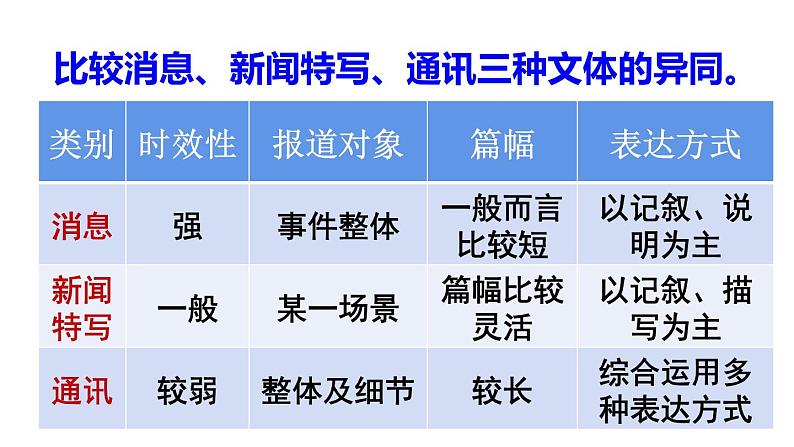 第4课《一着惊海天》课件（共34张PPT）2021—2022学年部编版语文八年级上册第6页