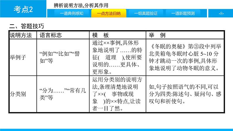 中考语文说明文阅读课件：第二篇  考点2　辨析说明方法,分析其作用(共31张PPT)PPT课件第8页
