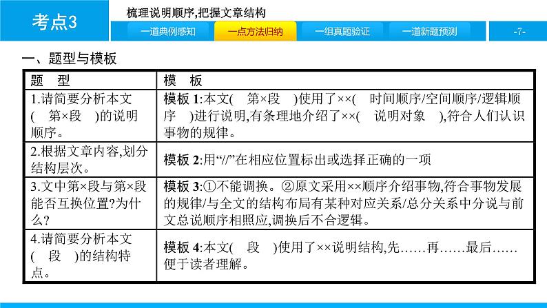 中考语文说明文阅读课件：第二篇  考点3　梳理说明顺序,把握文章结构(共28张PPT)PPT课件第7页