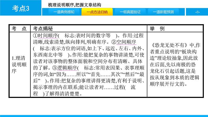 中考语文说明文阅读课件：第二篇  考点3　梳理说明顺序,把握文章结构(共28张PPT)PPT课件第8页