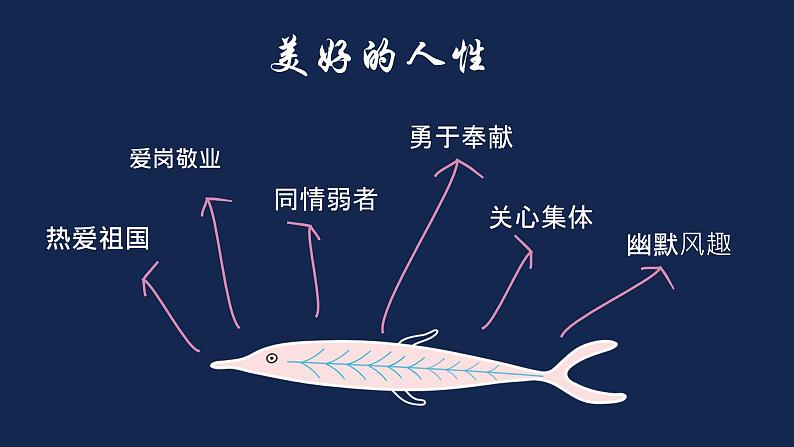 第一单元作文“写出人物精神”课件PPT03