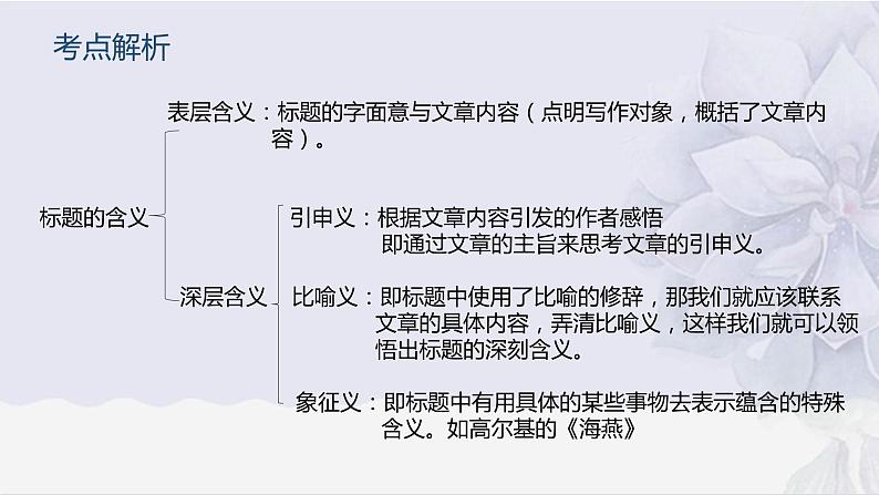 标题的含义与作用课件PPT第5页