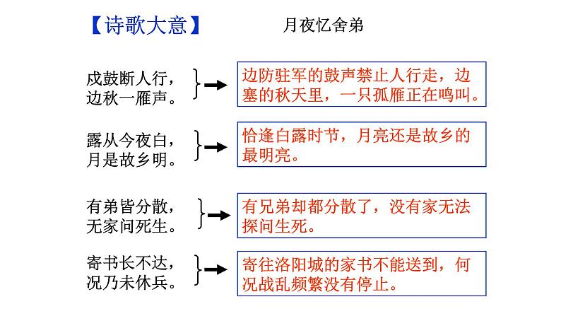 部编版语文九年级上册古诗文系列 讲+练 1.月夜忆舍弟 课件06