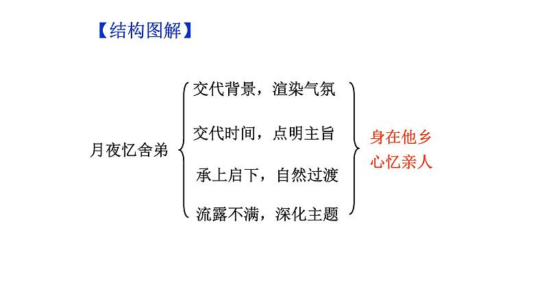 部编版语文九年级上册古诗文系列 讲+练 1.月夜忆舍弟 课件07