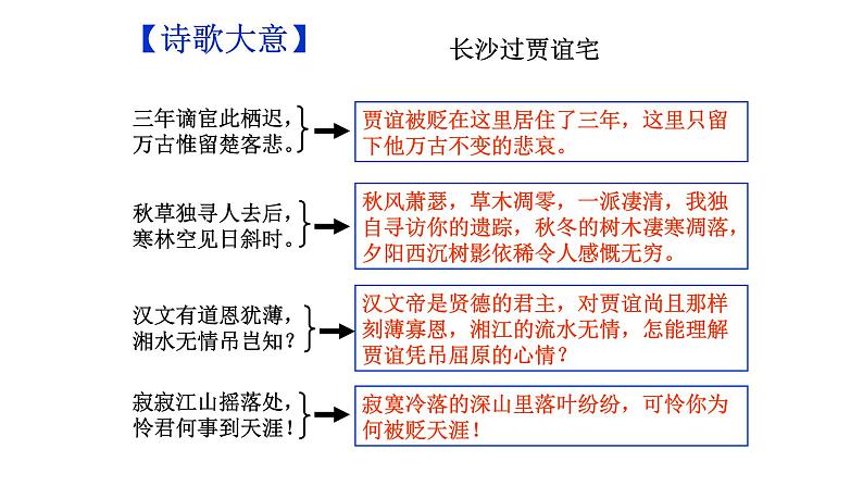 部编版语文九年级上册古诗文系列 讲+练 2.长沙过贾谊宅 课件07
