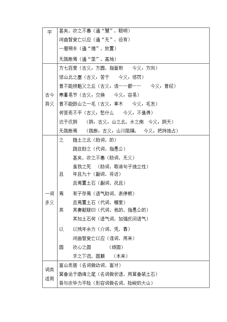 2021-2022学年部编版八年级语文上册23愚公移山教学设计第3页