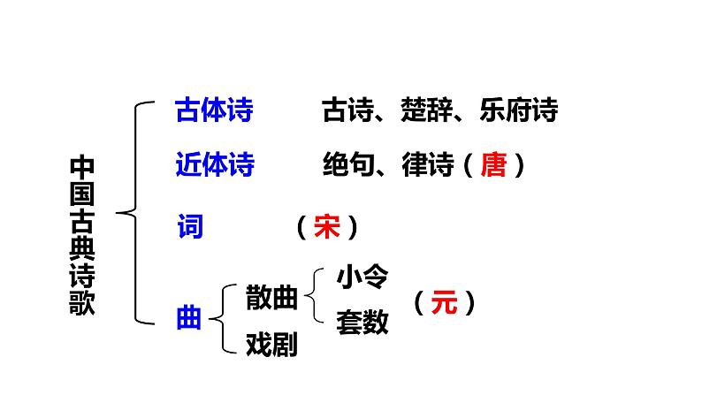 2021-2022学年部编版七年级上册语文《观沧海》课件06