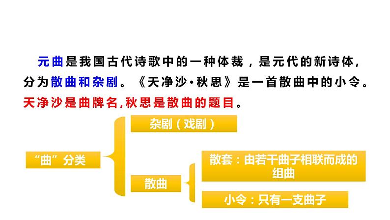 2021-2022学年部编版七年级上册语文《天净沙•秋思》课件第6页