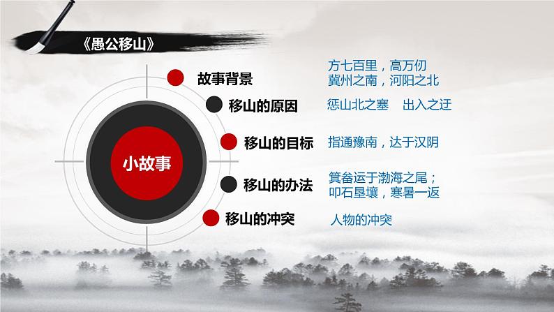 《愚公移山》小故事  大道理课件PPT03