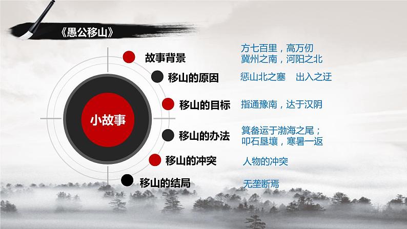 《愚公移山》小故事  大道理课件PPT05