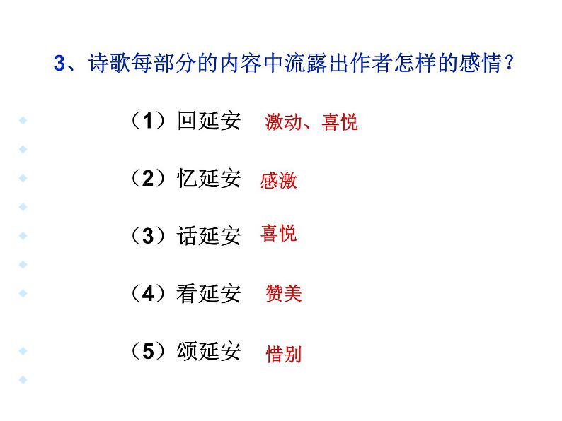 《回延安》精品PPT课件PPT06