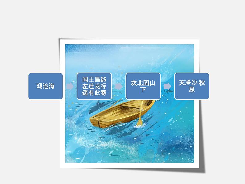 第4课《古代诗歌四首》七年级语文上册同步备课课件（部编版）第2页