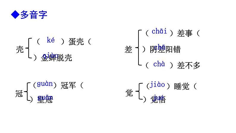 第十七课《动物笑谈》七年级上册语文第五单元课件第7页