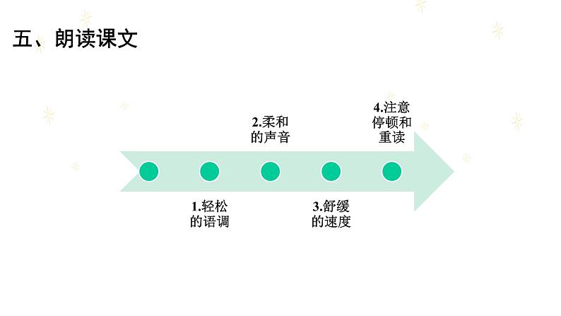 第二十课《天上的街市》七年级上册语文第六单元随堂课件第8页