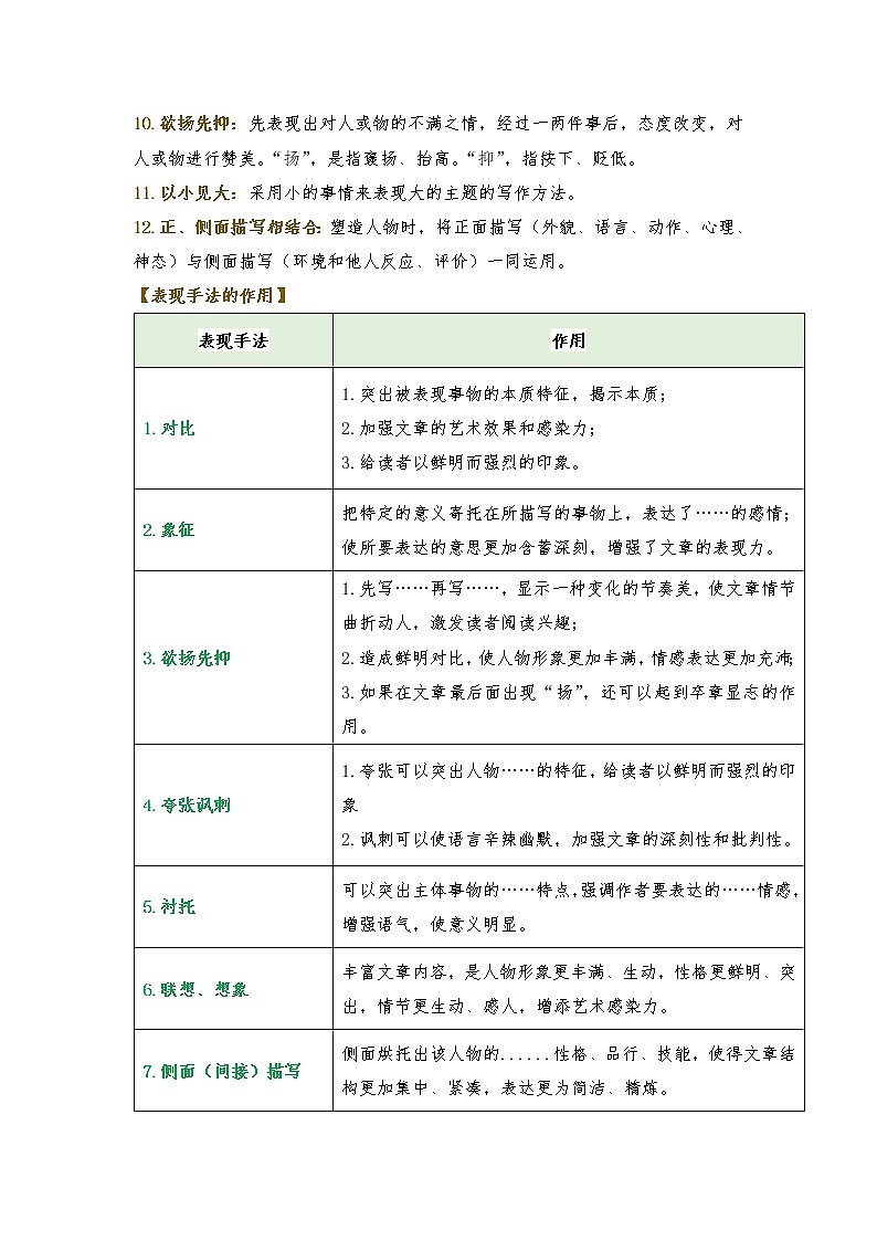 专题13 表现手法及其作用（知识梳理+典题精讲）- 2022年中考语文记叙文考点精讲精练第2页