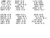 25 名著导读——《水浒传》-2020-2021学年九年级语文上册教材配套课件（部编版）