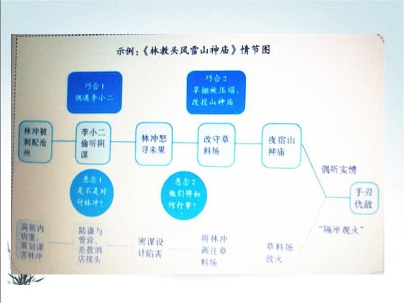部编九年级上册第四单元综合性学习  走进小说天地  主课件07