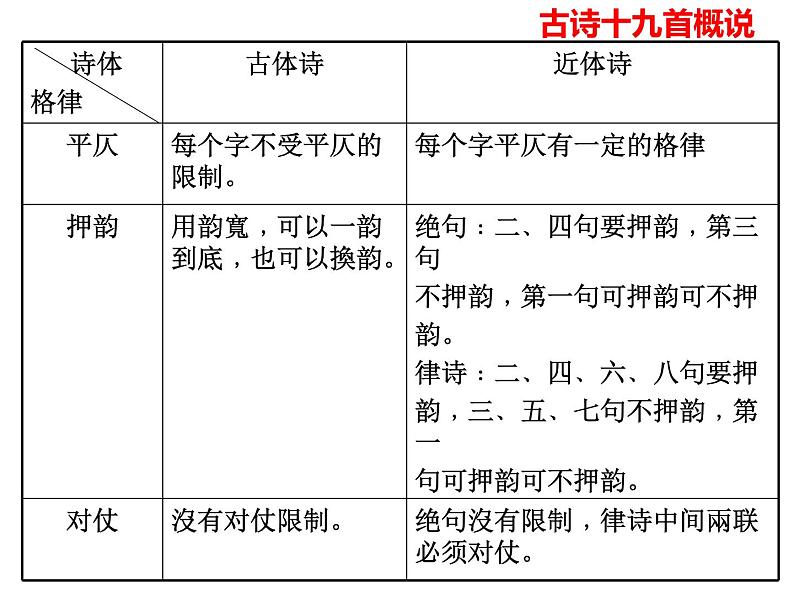 人教部编八年级上册课件第三单元  课外古诗词诵读《庭中有奇树》《龟虽寿》《赠从弟》《梁甫行》  主课件第5页