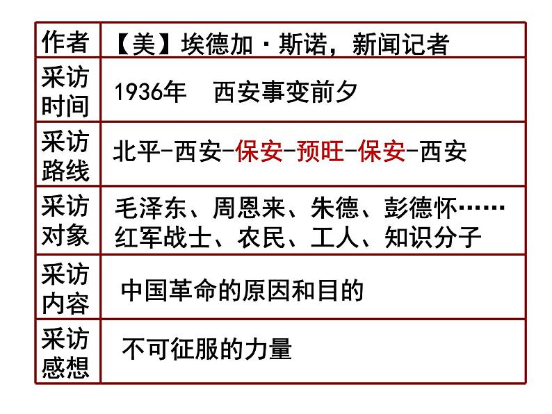 人教部编八年级上册课件名著导读《红星照耀中国》 纪实作品的阅读1(1)第6页