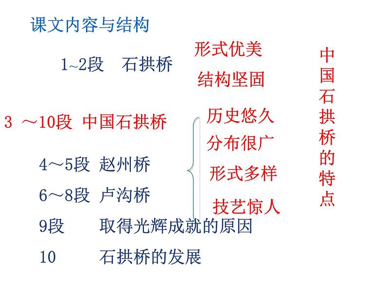 人教部编八年级上册课件中国石拱桥506