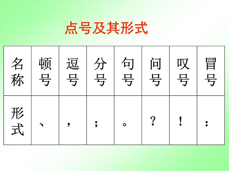 人教部编七上标点符号用法课件PPT05