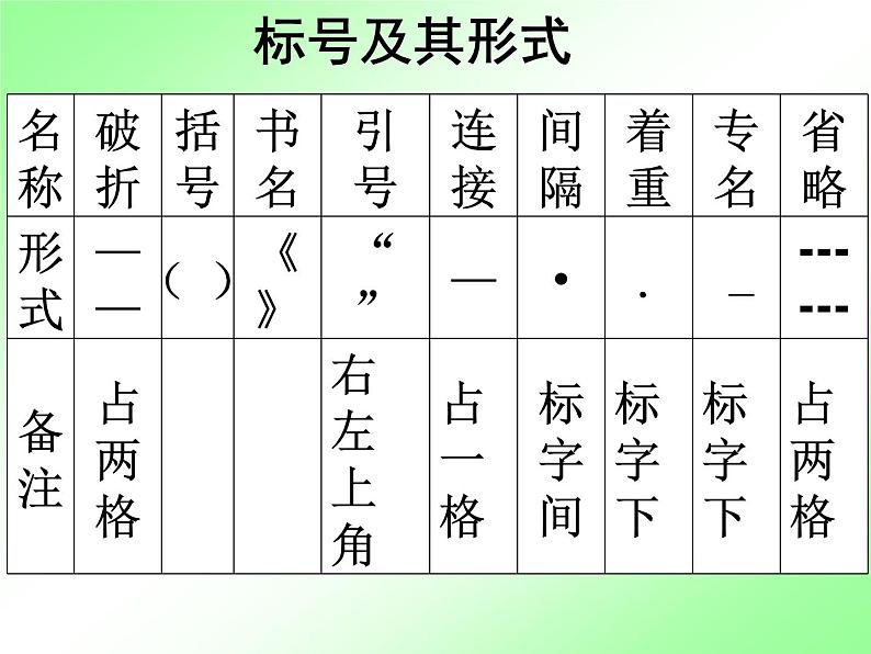 人教部编七上标点符号用法课件PPT06