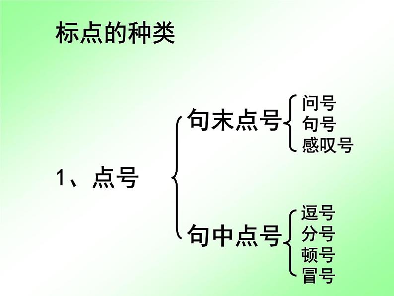 人教部编七上标点符号用法课件PPT07