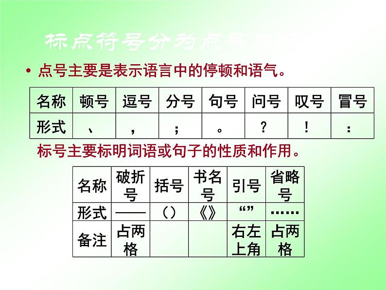人教部编七上标点符号专项复习课件PPT04