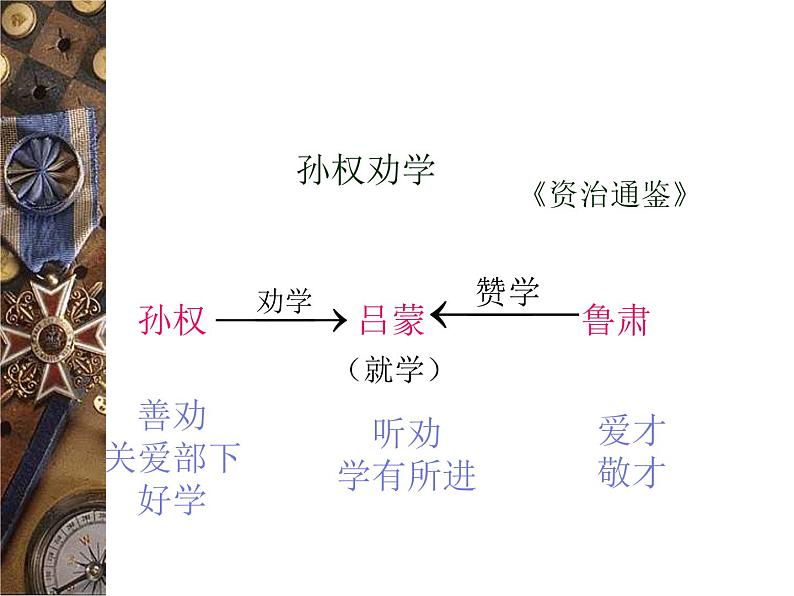 部编版语文《孙子劝学》第二课时课件PPT第7页