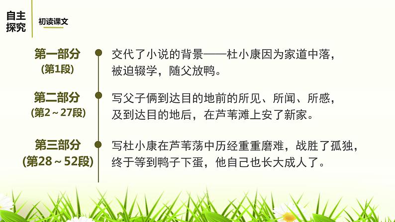 16孤独之旅课件07