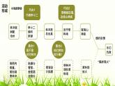 綜合性學(xué)習(xí)：走進(jìn)小說天地課件