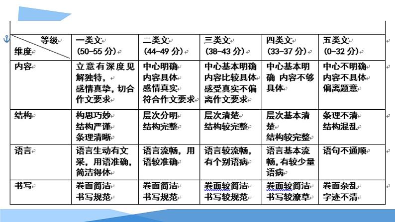 作文评改的实践与反思课件PPT第3页