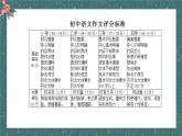 1热爱写作（初一作文）课件PPT