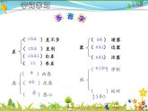 【人教部编版】七年级下册语文 3《回忆鲁迅先生（节选）》课件