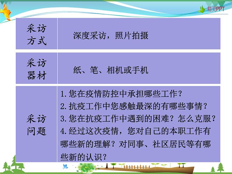 人教版 八年级语文上册  第一单元 任务二新闻采访  教学课件第8页
