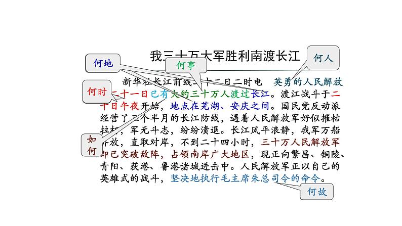 新闻阅读（一）：消息二则（第一课时）-上传版课件PPT08
