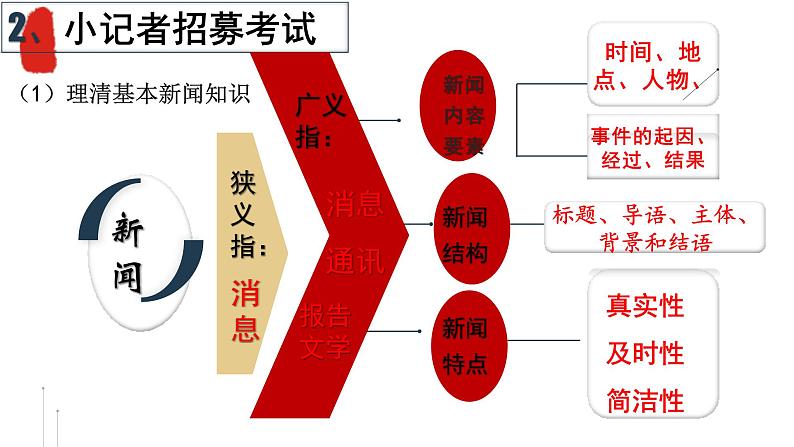 部编版八年级上册语文--一单元《新闻写作〉课件07