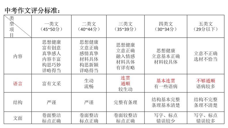 部编版八年级上册语文--四单元写作 语言要连贯课件PPT06