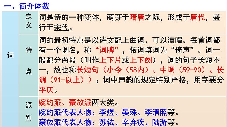 部编版八年级上册语文--《渔家傲》课件03