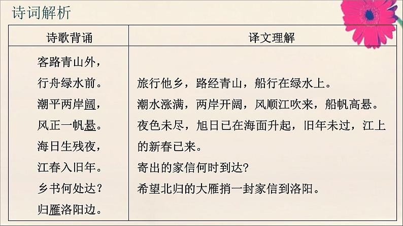 2020_2021学年七年级语文上册古诗词解析：次北固山下素材课件PPT第2页