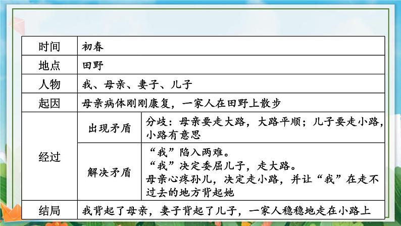 2021年初中语文 人教部编版 七年级上册 第二单元 写作 学会记事 （课件）第6页