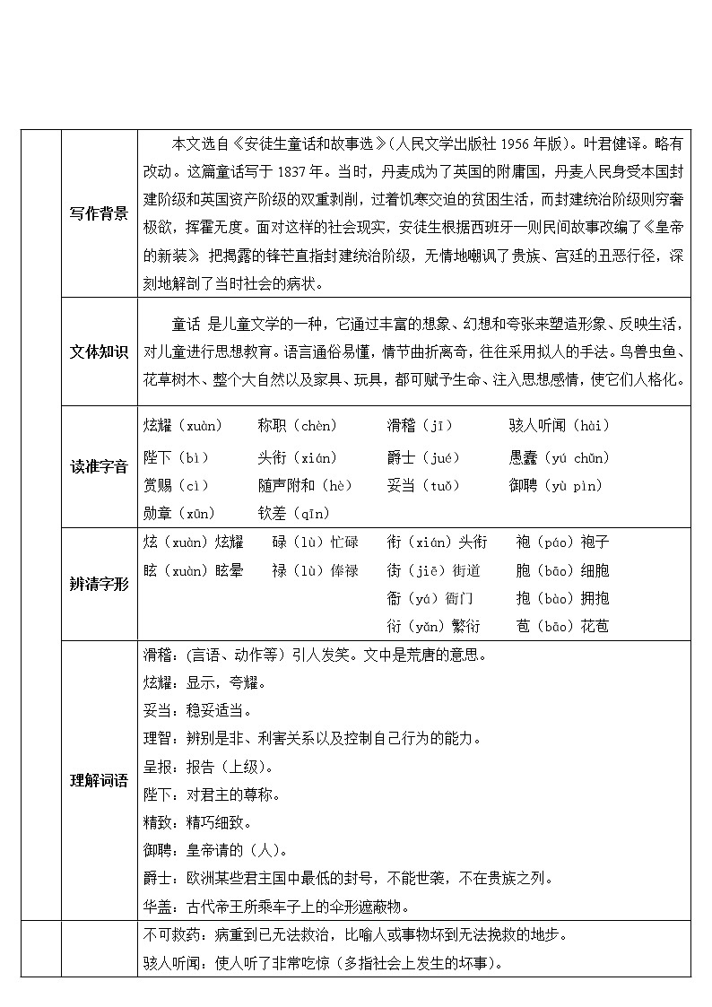 2021年初中语文 人教部编版 七年级上册 第六单元 19 皇帝的新装（导学案）第2页