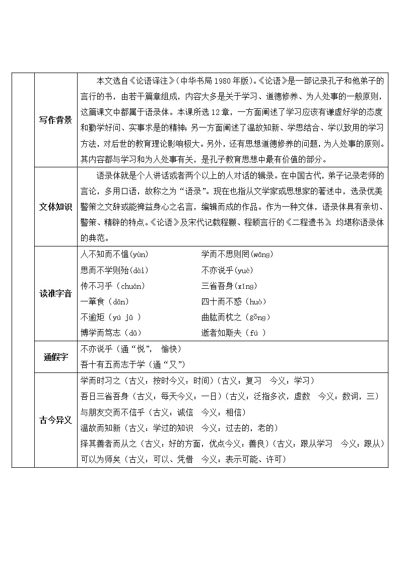2021年初中语文 人教部编版 七年级上册 第三单元 11 《论语》十二章（导学案）第2页