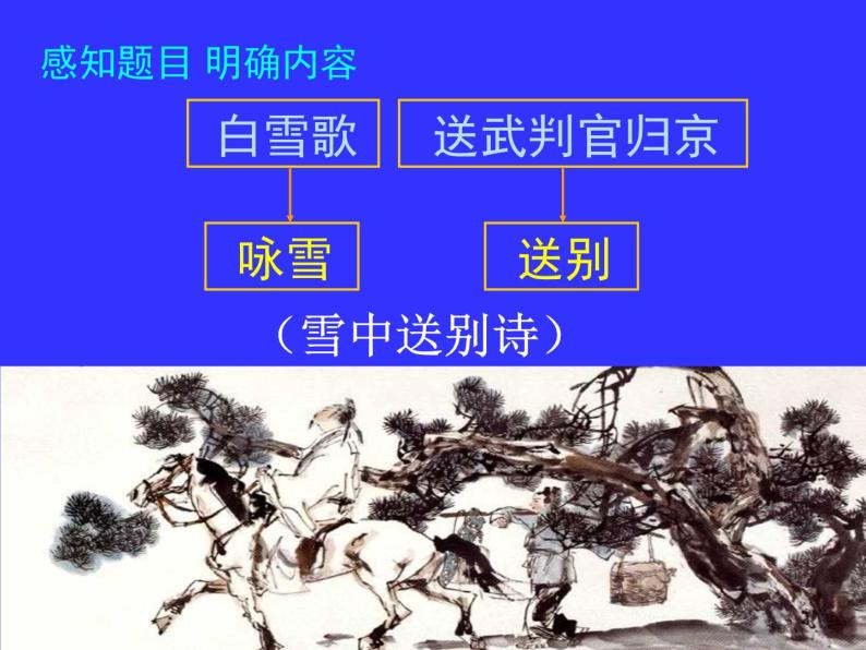 2021-2022学年九年级语文上学期：中考一轮复习《白雪歌送武判官归京》-课件04