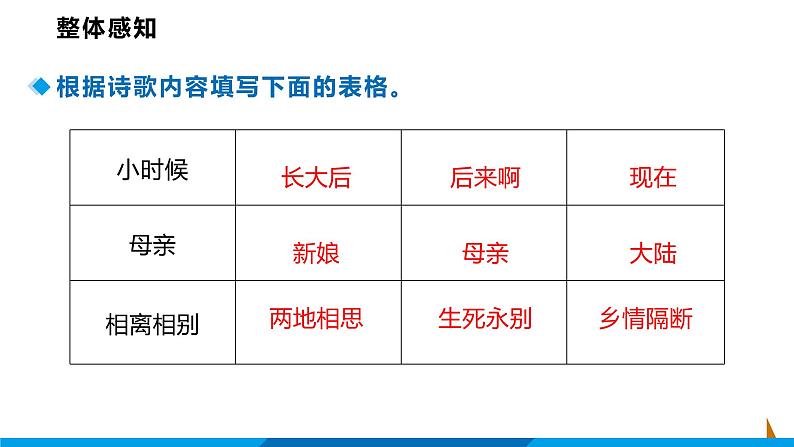 第4课  乡愁 课件  部编版语文九年级上册07