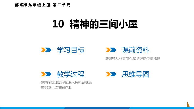 第10课  精神的三间小屋课件 2021-2022学年部编版语文九年级上册第1页